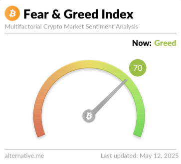 meter Bitcoin Greed