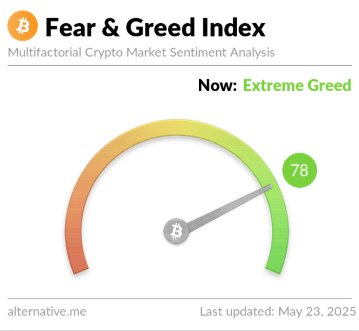 meter_f25959 Bitcoin Extreme Greed