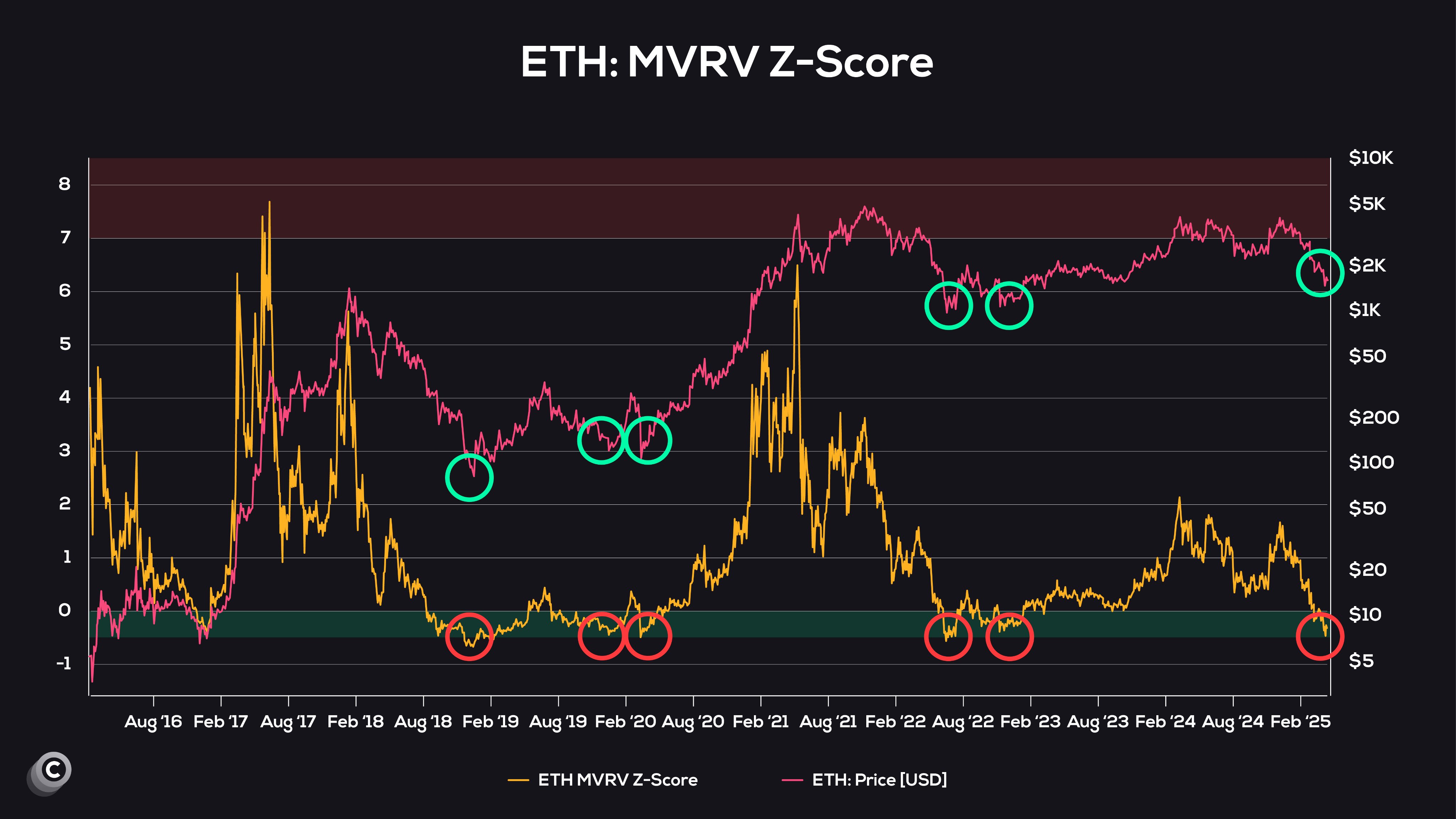 mvrv mvrv