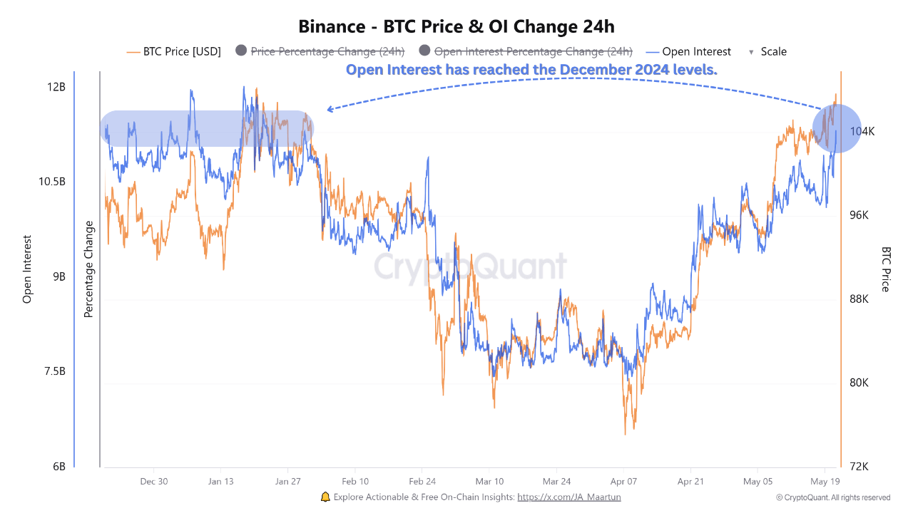 mvu1evnue_90221426407bb6547ec51c1edb326002ba8e6ca2ab978c0b9ad530d77c141d7f Bitcoin open interest