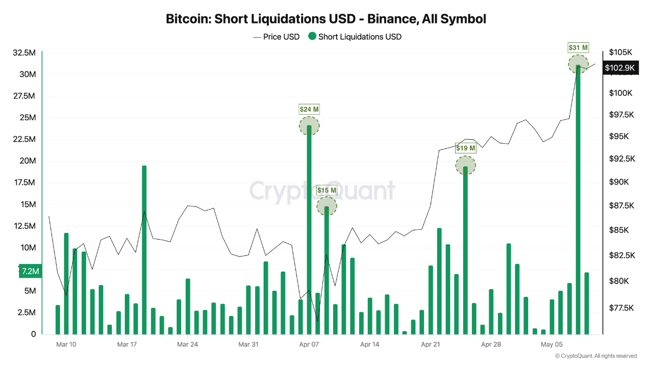 o7msu4t_45dce8f950851051ab27705fd980bf56d2aca157566ba775176d65f9ec1eb29f Bitcoin