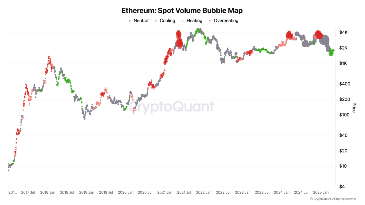 omas2cps_d38c4349b2ad2cdb1907800b876b95d9d3a87c2a0aaf76d36b27d287b2882b89 Ethereum spot volume bubble map chart
