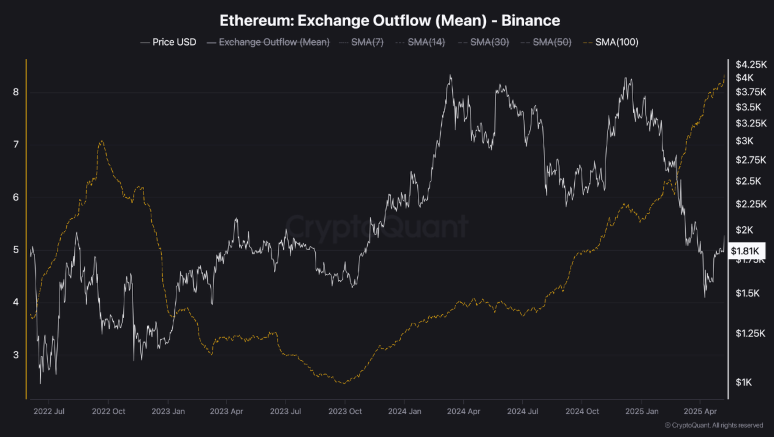 outflow outflow