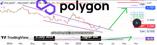 polygon-chart-from-master-ananda Polygon