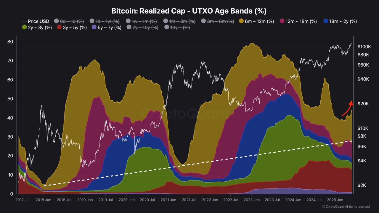 qfl2lda10_4a12084bf59d52871f8e3b8ac069c1288a36c00068239ff65eeb745f0a2542e1 Bitcoin realized caps