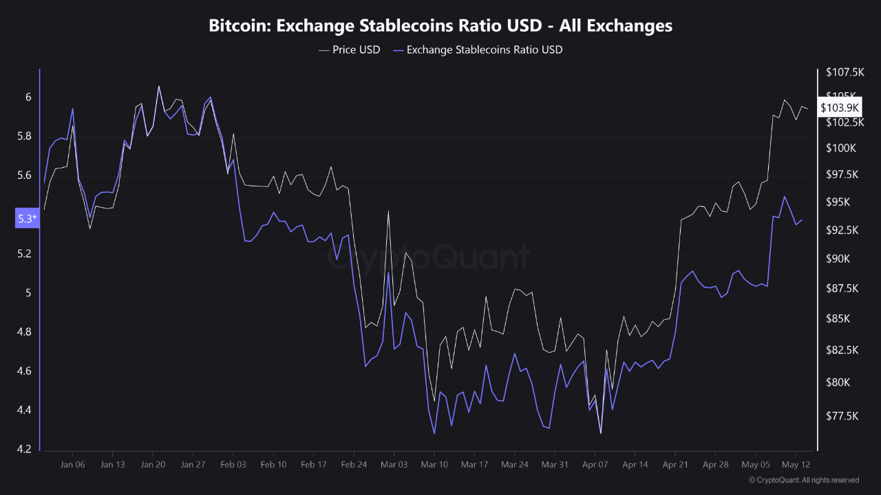 riuwcfbd_423295f9993b8cbab270bdca8ae9dff229de25556a999307a477a64278112d4c Bitcoin Exchange Reserve