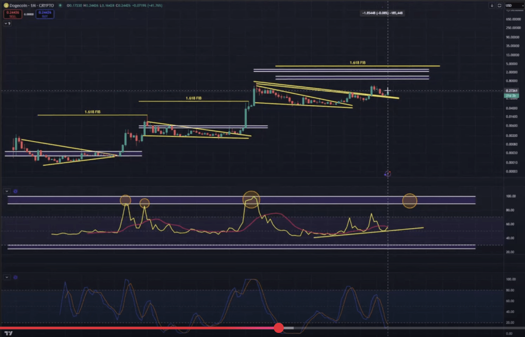 screenshot-2025-05-12-093144 Dogecoin price analysis