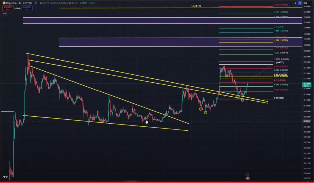 screenshot-2025-05-14-065413 Dogecoin price analysis