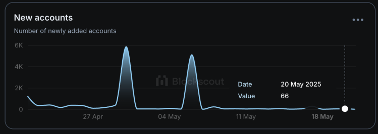 screenshot-2025-05-21-at-15-08-40 Shibarium new accounts