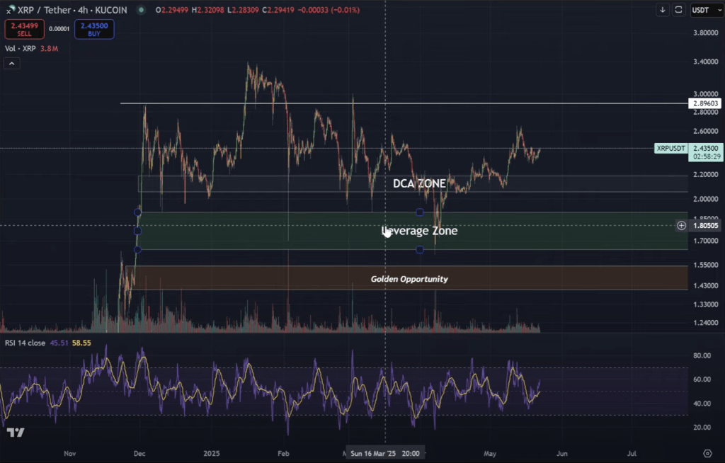 screenshot-2025-05-23-110858 XRP price analysis