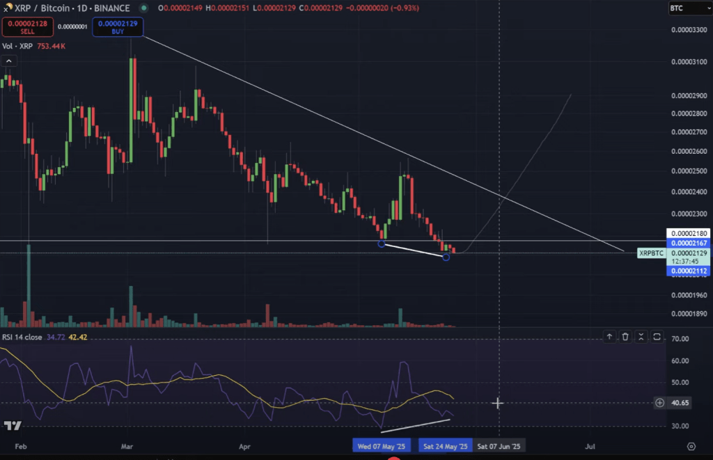 screenshot-2025-05-27-072658 XRP/BTC analysis