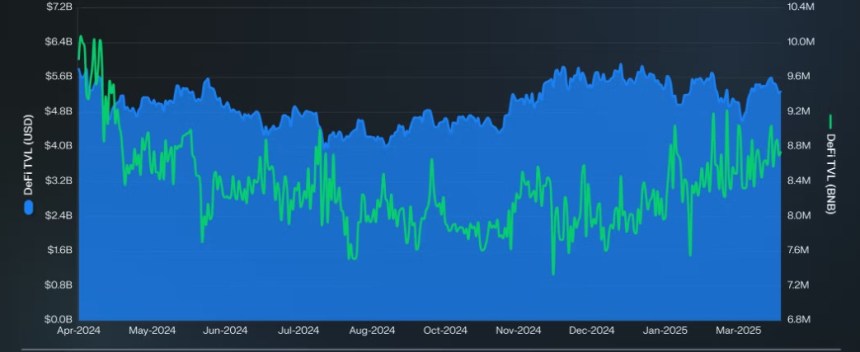screenshot_1079 BNB