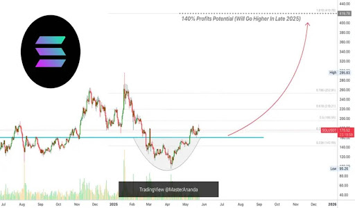 solana-chart-from-master-ananda Solana