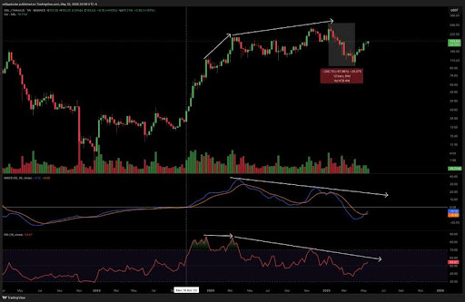 solana-chart-from-willjayducks Solana
