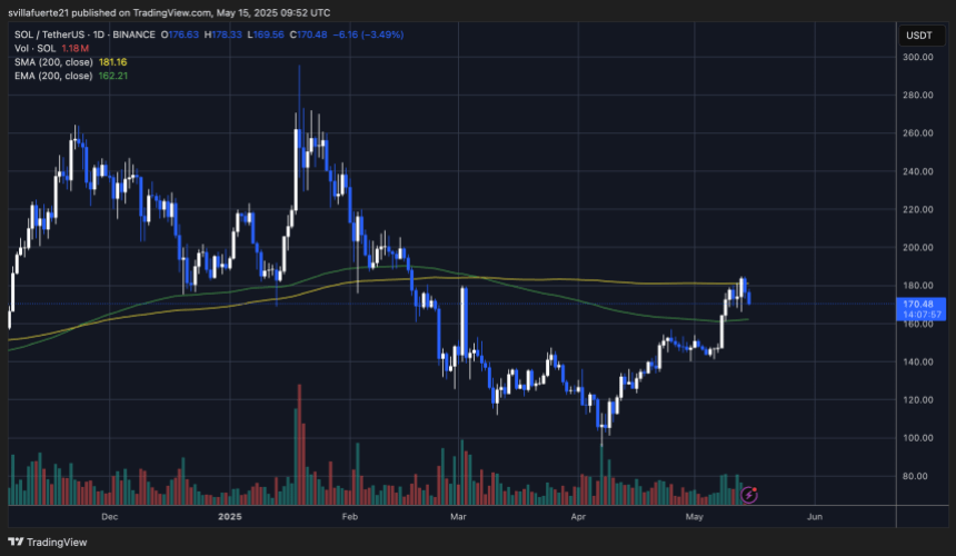 solusdt_2025-05-15_05-52-03 Solana testing crucial liquidity levels | Source: SOLUSDT chart on TradingView