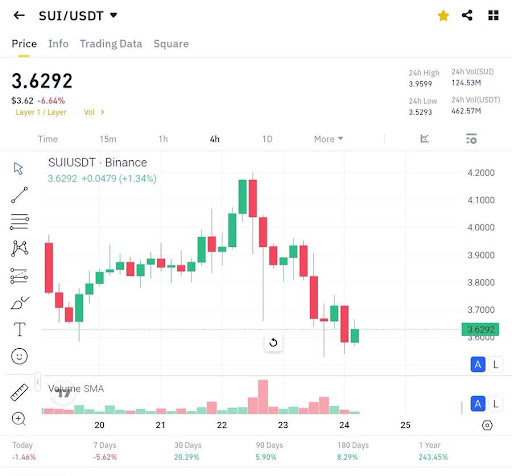 sui-chart-from-crypto-man-mab SUI
