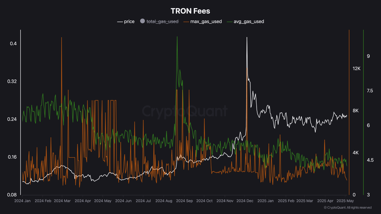 vtt6u_c011c81e5ac85a23a570f9e0e15cc6cdde4bbc0e89b883cf37edd71168121a2c Tron fees.