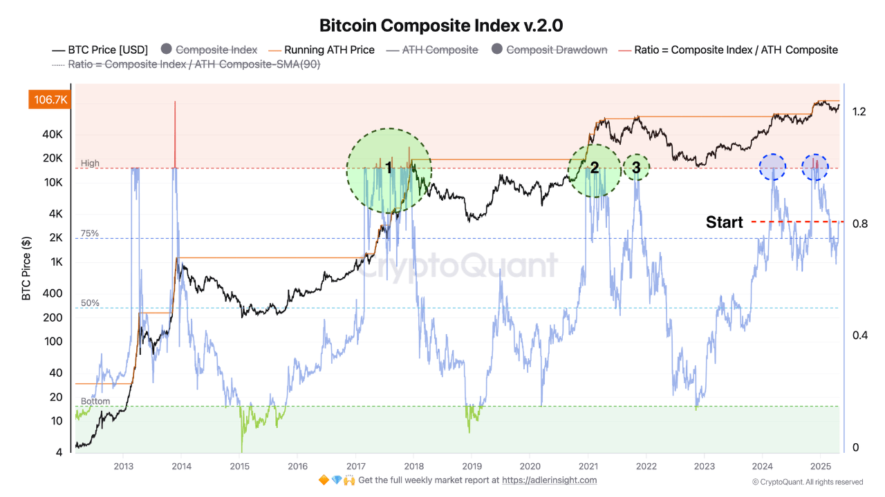 wx4n0s_8f793a6d19e0231054f82d15b01e5fa0d168c9ce4e2170cbe5a43a0171ae0e80 Bitcoin composite index.