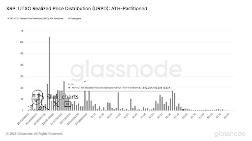 xrp-chart-from-ali-martinez XRP