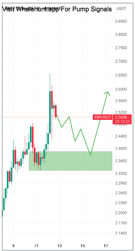 xrp-chart-from-andrew-griffiths XRP