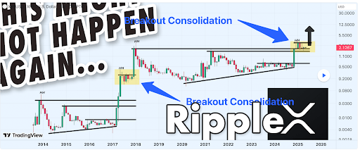 xrp-chart-from-arshevelev-1 XRP