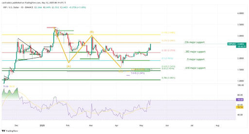 xrp-chart-from-casitrades XRP