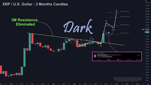 xrp-chart-from-dark-defender-1 XRP