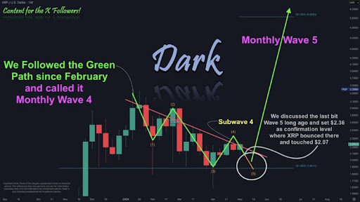 xrp-chart-from-dark-defender XRP