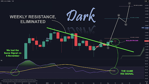 xrp-chart-from-dark-defender XRP