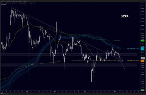 xrp-chart-from-dom XRP
