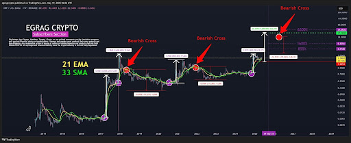 xrp-chart-from-egrag-crypto-1 XRP