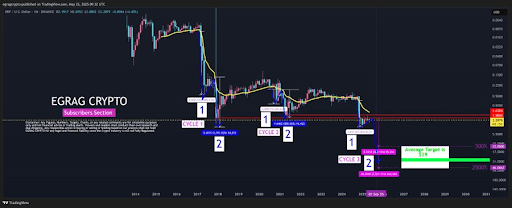 xrp-chart-from-egrag-crypto-2 XRP