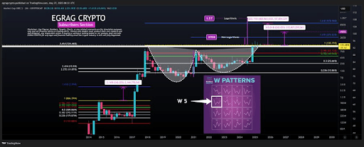 xrp-chart-from-egrag-crypto-3 XRP