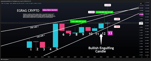 xrp-chart-from-egrag-crypto-4 XRP