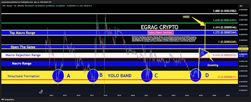 xrp-chart-from-egrag-crypto XRP