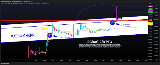 xrp-chart-from-egrag-crypto XRP