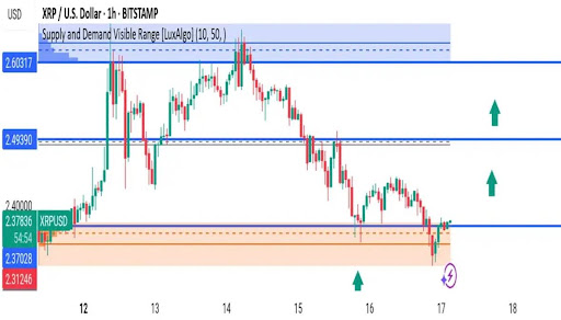 xrp-chart-from-frankfx14 XRP