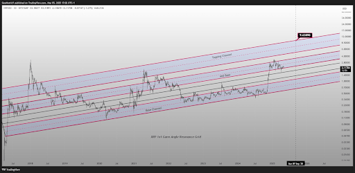 xrp-chart-from-geometric XRP