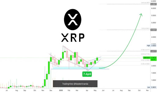 xrp-chart-from-master-ananda-1 XRP