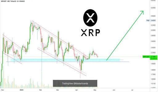 xrp-chart-from-master-ananda XRP