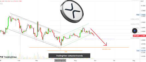 xrp-chart-from-master-ananda XRP