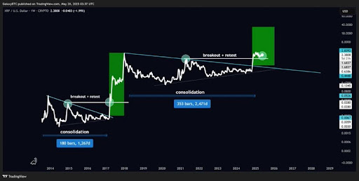 xrp-chart-from-real-remi-relief XRP