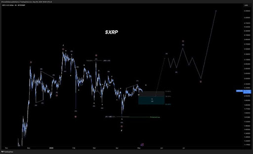 xrp-chart-from-xforceglobal XRP