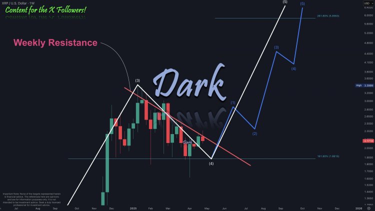 xrp-price XRP price