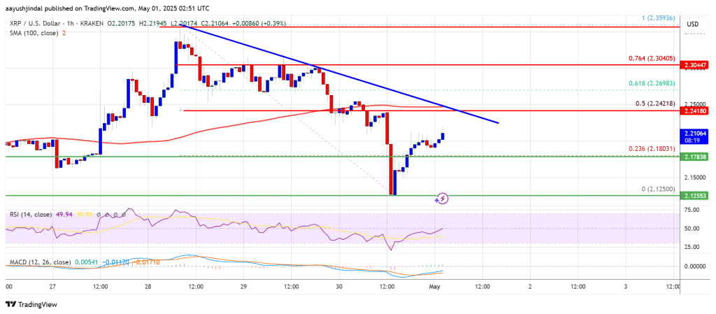 xrp_price XRP Price
