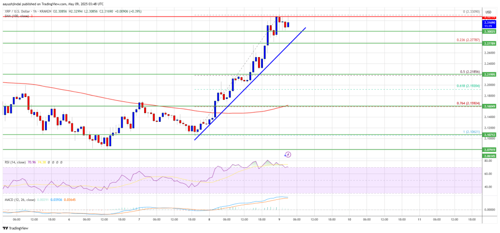 xrp_price_330579 XRP Price