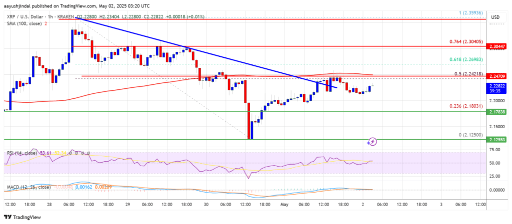 xrp_price_58d846 XRP Price
