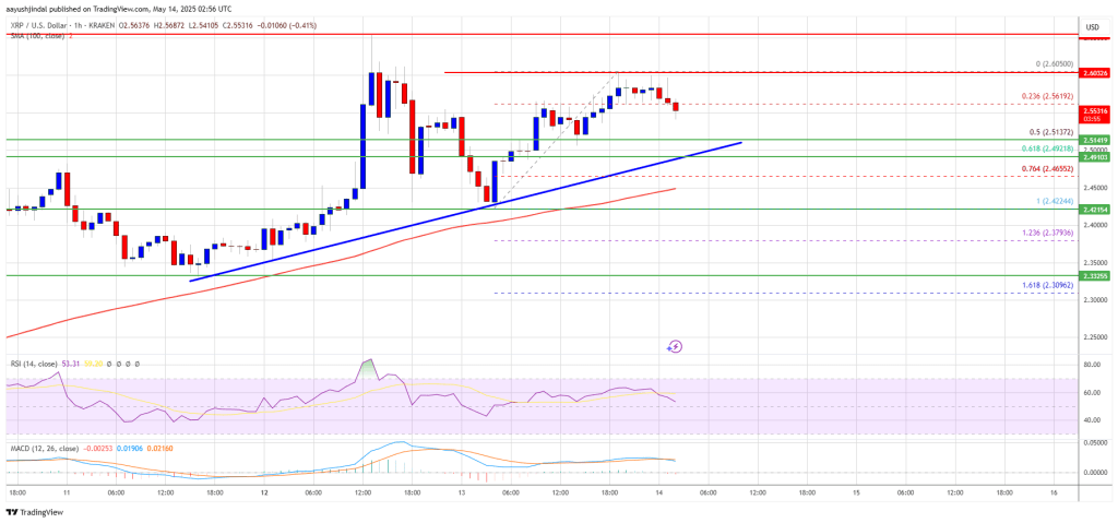 xrp_price_6f782c XRP Price