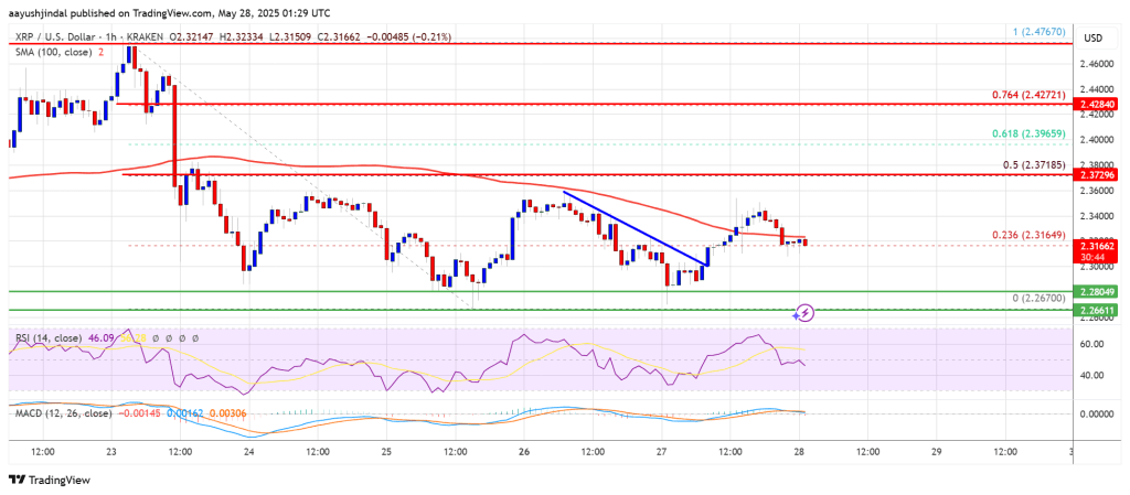 xrp_price_8975c3 XRP Price