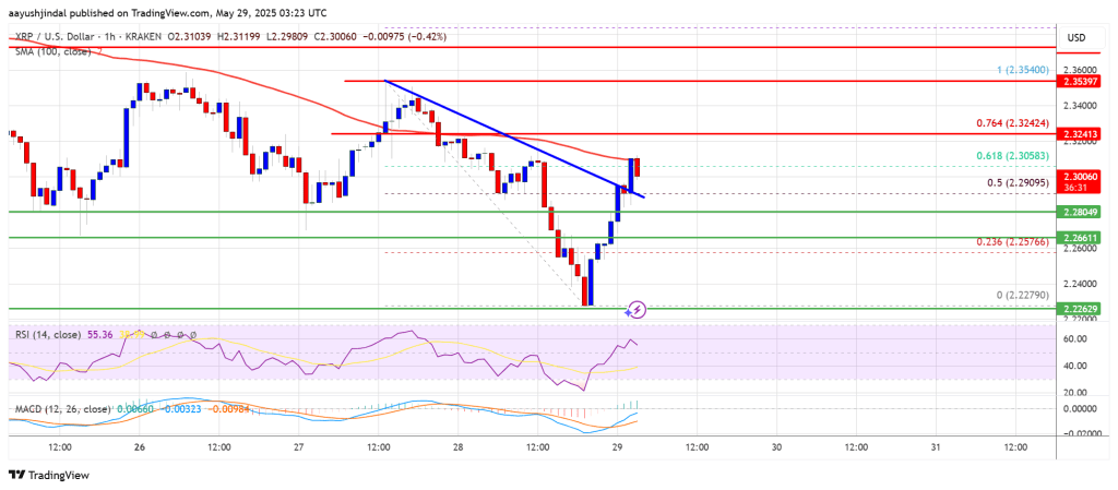 xrp_price_9880fa XRP Price